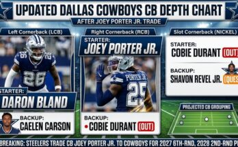 Dallas Cowboys CB Depth Chart After Joey Porter Jr Trade